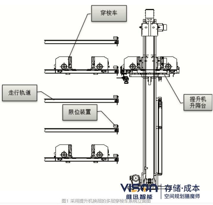 穿梭车图纸