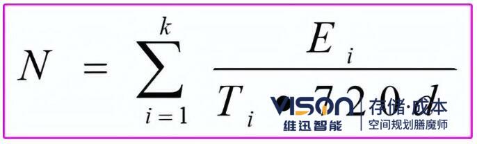 仓库机械及人员数量计算