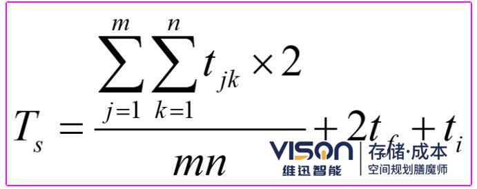平均单一作业循环时间